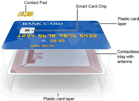 Smart Cards and Components of Smart 